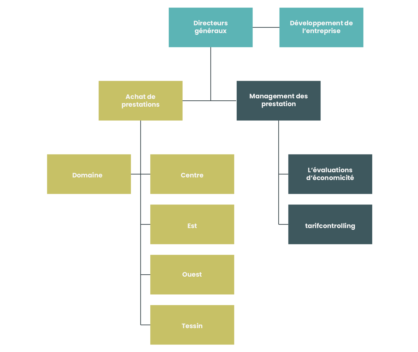 Organigramm tarifsuisse 2026 fr